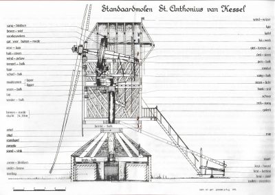 Technische gegevens Sint Anthonius molen Kessel