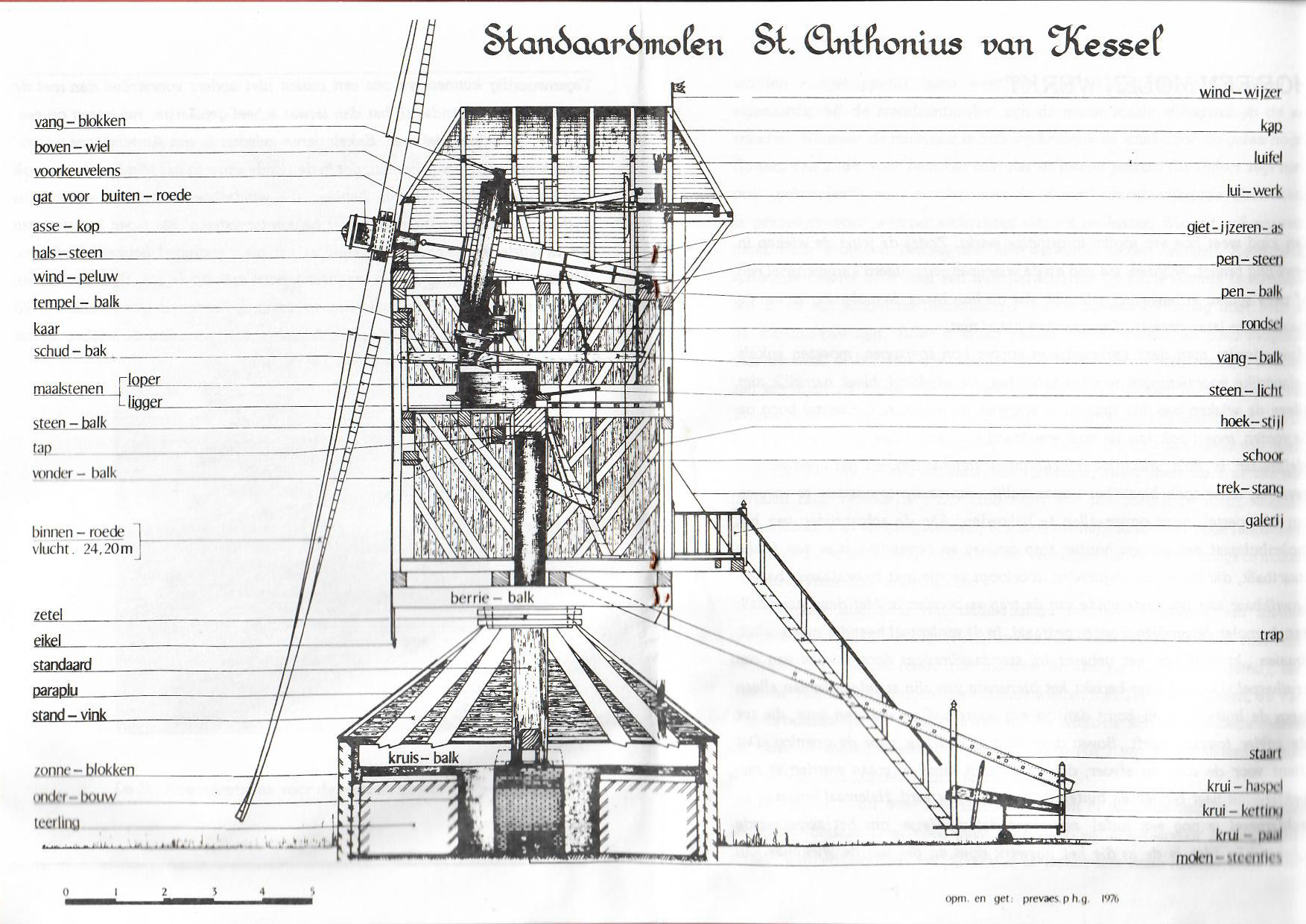 Technische gegevens Sint Anthonius molen Kessel